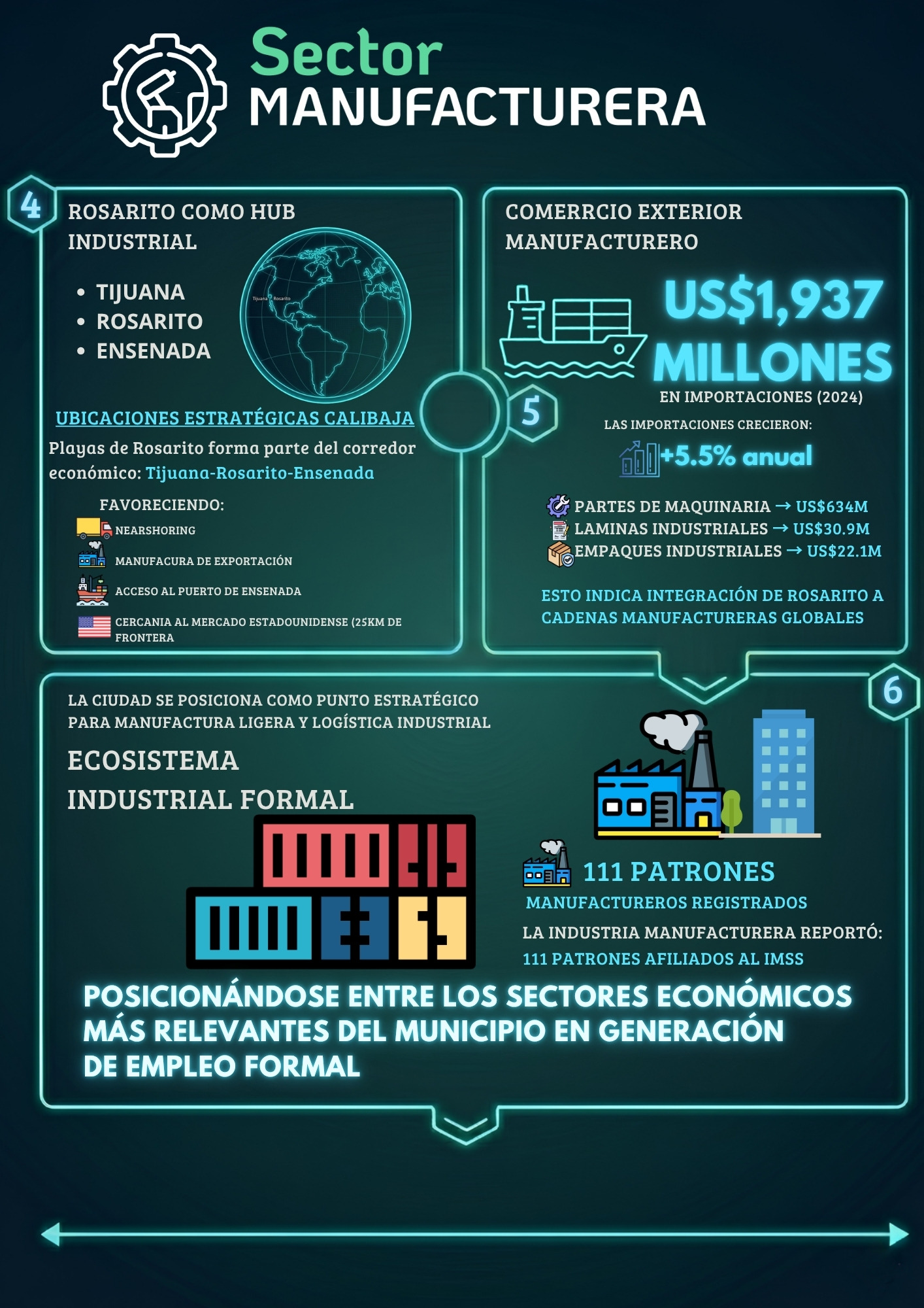 Infografía sector manufacturera parte 2 en Playas de Rosarito