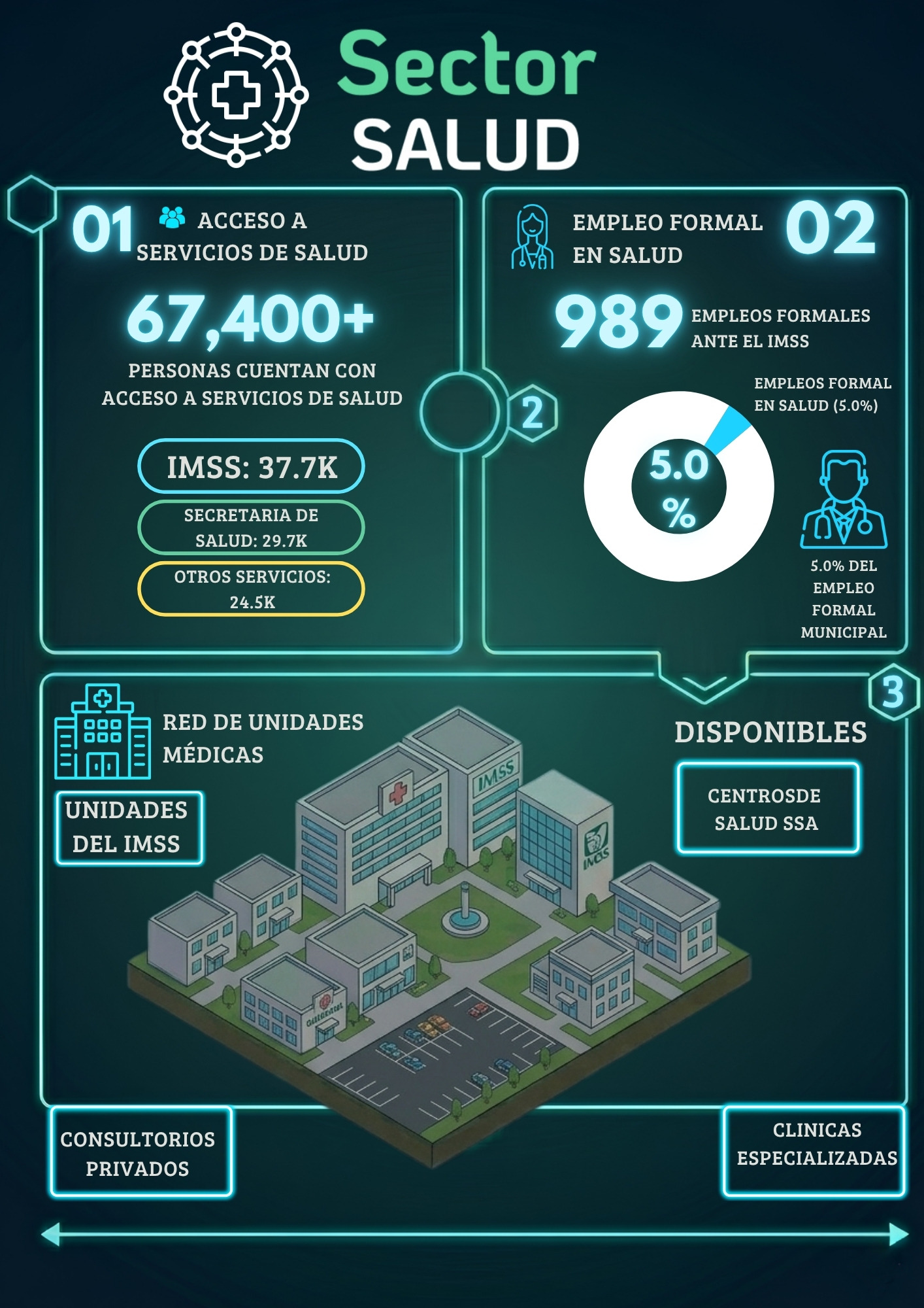Infografía sector salud en Playas de Rosarito